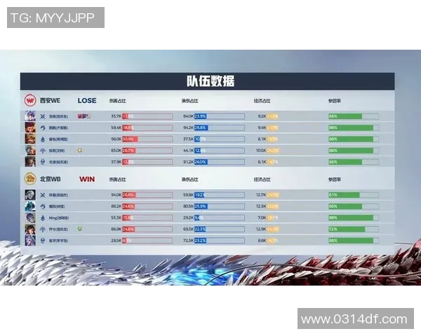 王者荣耀评论分析WE战队边路渗透策略的优缺点与影响 王者荣耀评论分析WE战队边路渗透策略的优缺点与影响